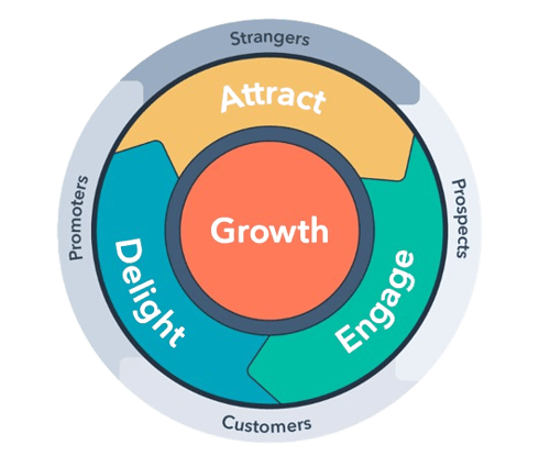 Inbound Flywheel 2 Inbound Flywheel 2