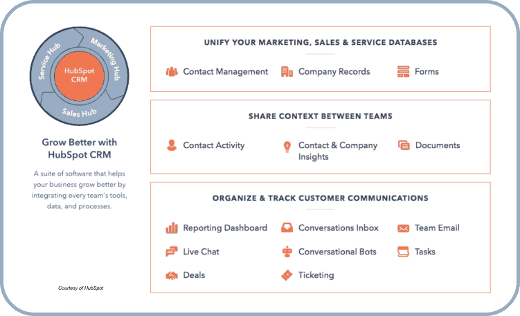 hubspot crm overview-1