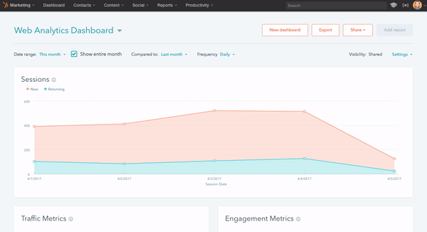 hubspot dashboards