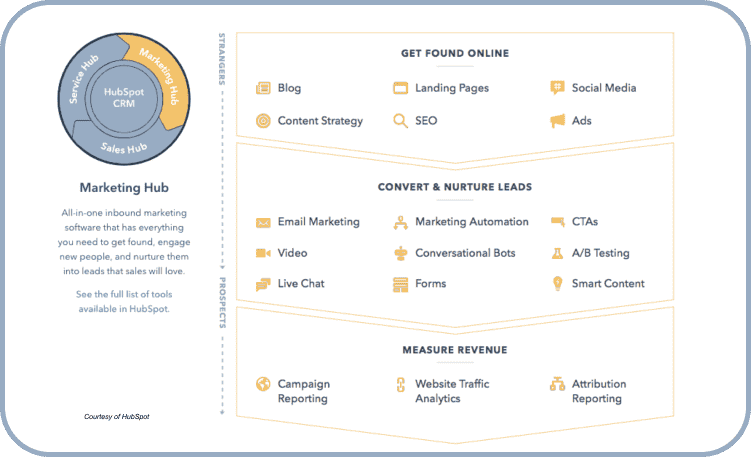 hubspot marketing hub overview-1