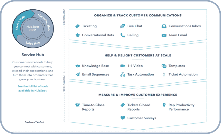 hubspot service hub overview-1