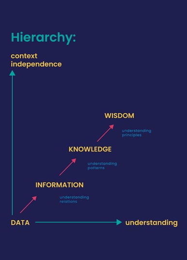 insight and actionable steps from data