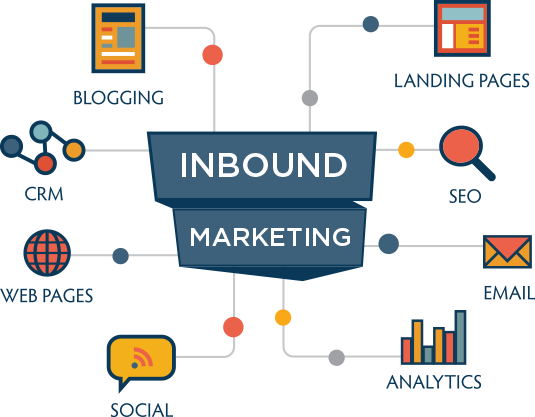 inbound marketing assets